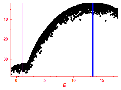 Strength function log